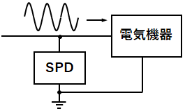 電源用SPD並列型